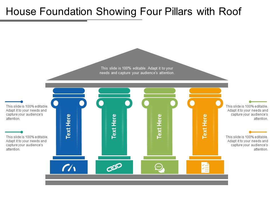 House Foundation Showing Four Pillars With Roof PPT Images Gallery