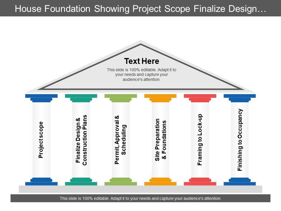 House foundation showing project scope finalize design and construction plans Slide01