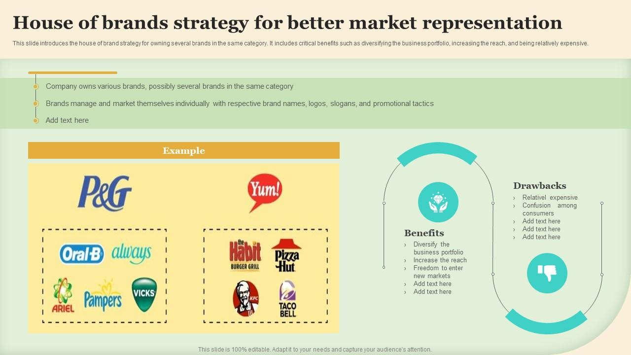 House Of Brands Strategy For Better Market Representation Making Brand