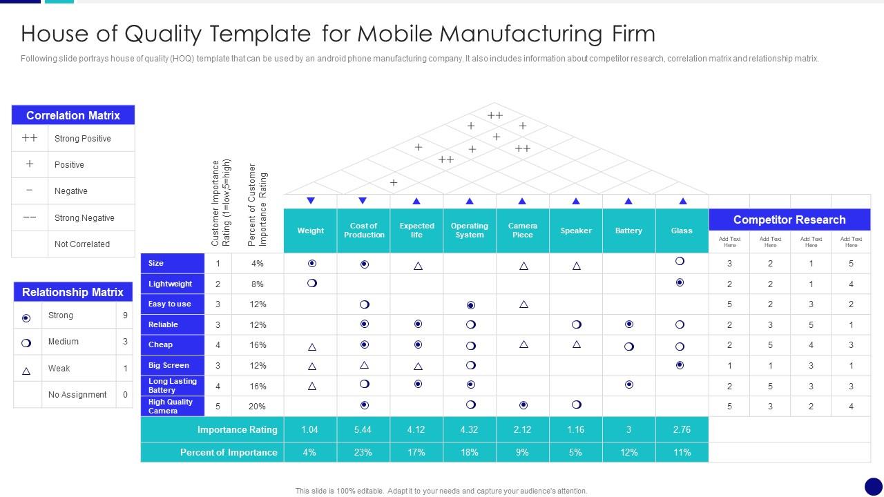 House Of Quality Template For Mobile Manufacturing Firm QCP Templates ...