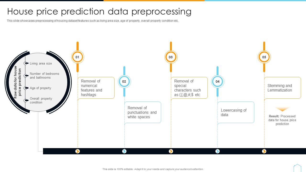 House Price Prediction Through House Price Prediction Data ...