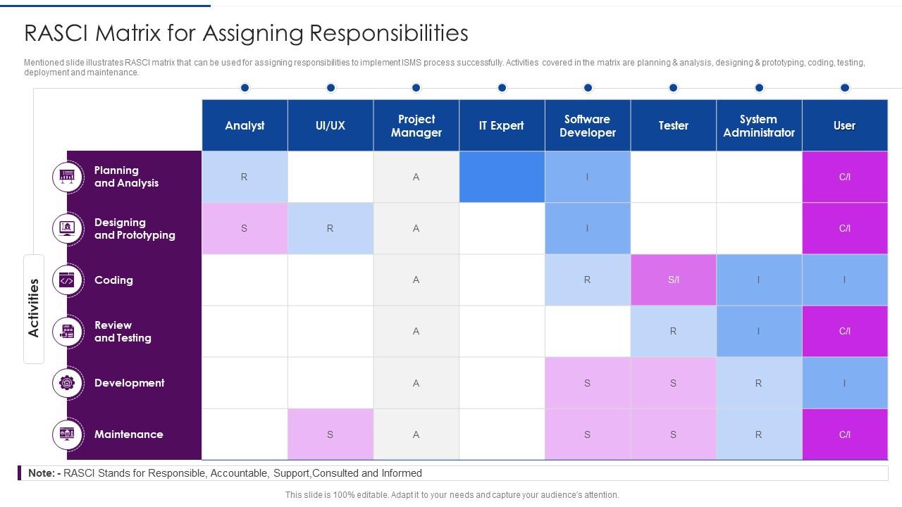 How Achieve ISO 27001 Certification RASCI Matrix For Assigning Responsibilities Slide01