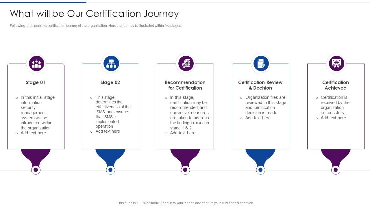 journey level certification
