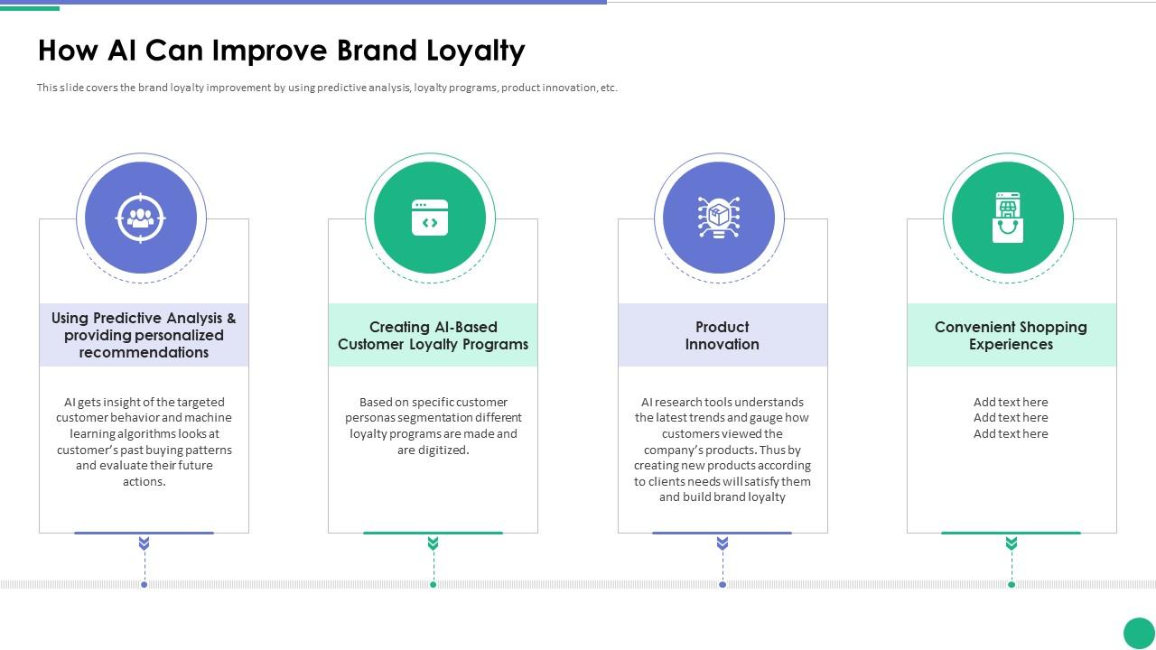 How Ai Can Improve Brand Loyalty Implementing Ai In Business Branding How Ai Can Improve Brand Loyalty Implementing Ai In Business Branding