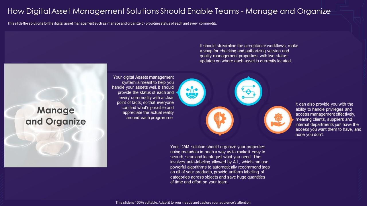 How Digital Asset Management Dam Managing Your Digital Assets