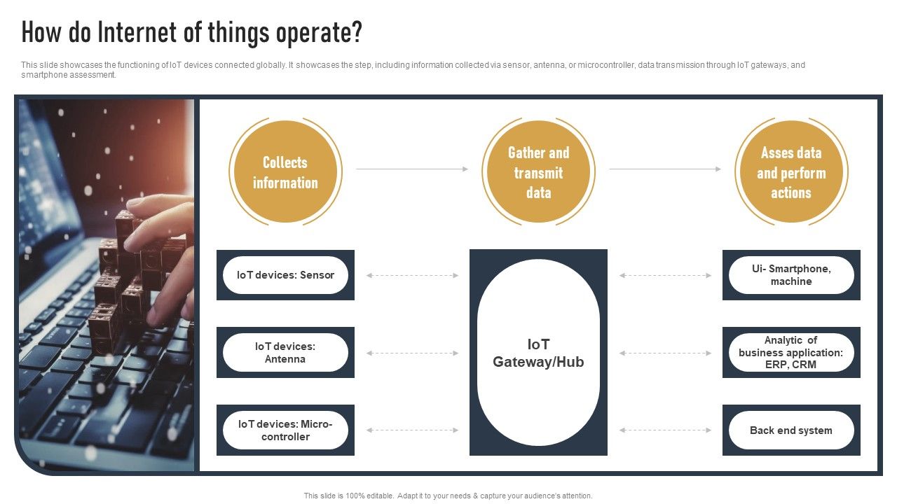 How Do Internet Of Things Function Impact Of Iot On Various Industries How Do Internet Of Things Function Impact Of Iot On Various Industries