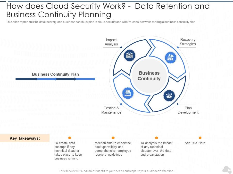 How does cloud security work data retention and business continuity planning cloud security it Slide00