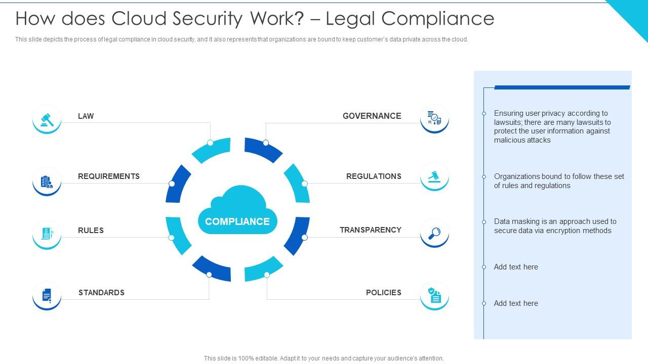 How Does Cloud Security Work Legal Compliance Cloud Information
