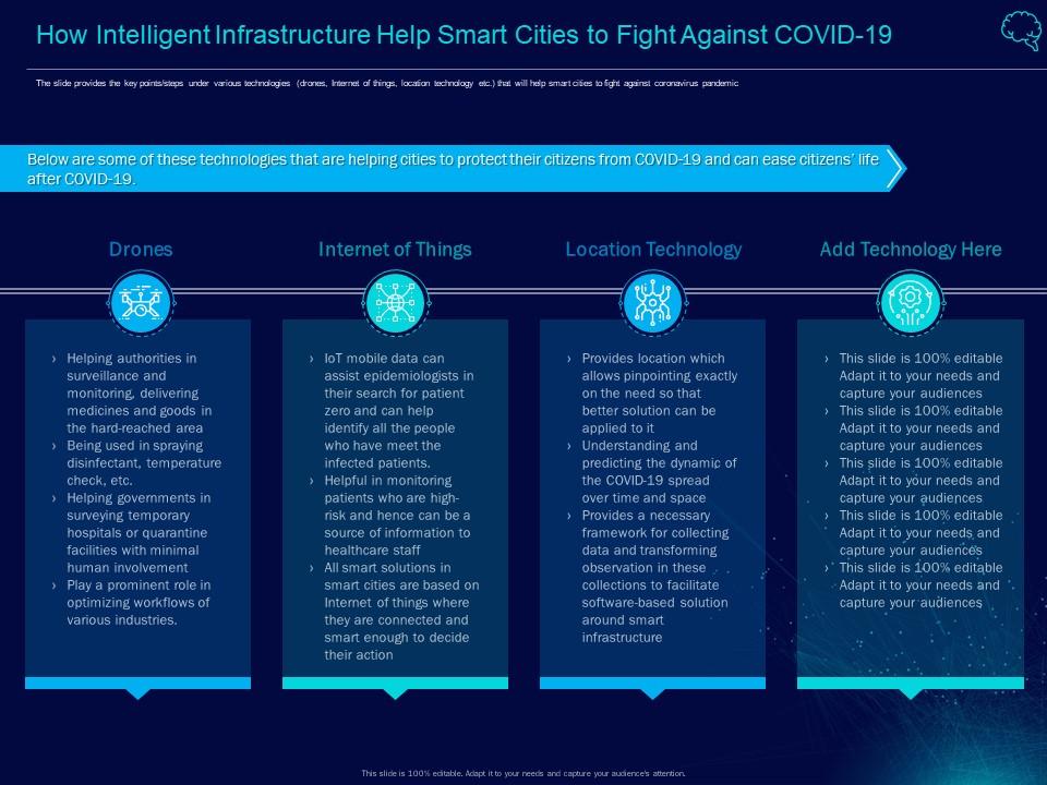 How intelligent infrastructure help smart cities to fight against covid 19 intelligent infrastructure Slide01