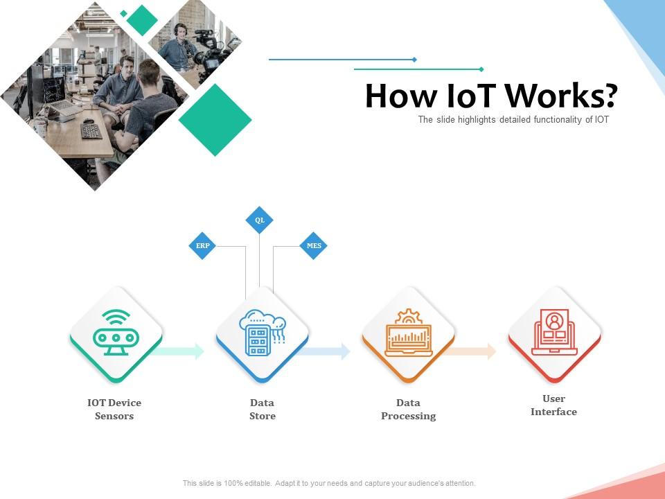 How IoT Works Of Things IOT Overview Ppt Powerpoint