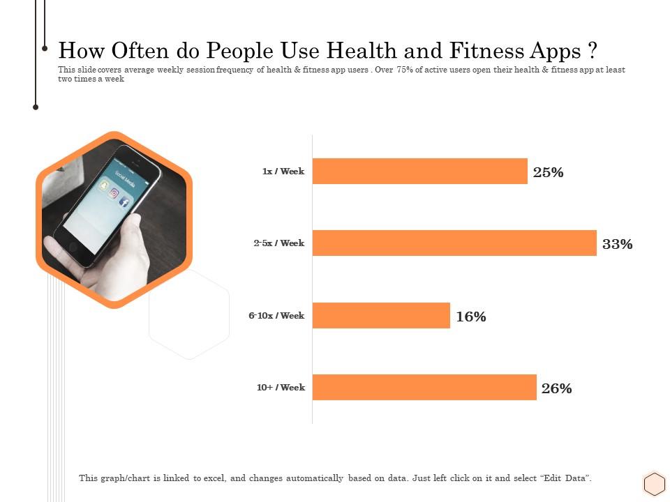 How often do people use health and fitness apps wellness industry overview ppt ideas Slide01