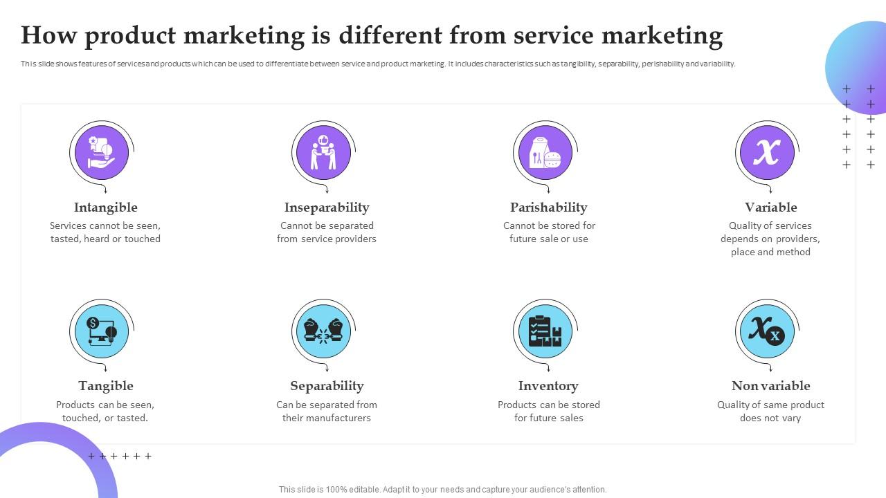 How Product Marketing Is Different From Service Marketing Plan To
