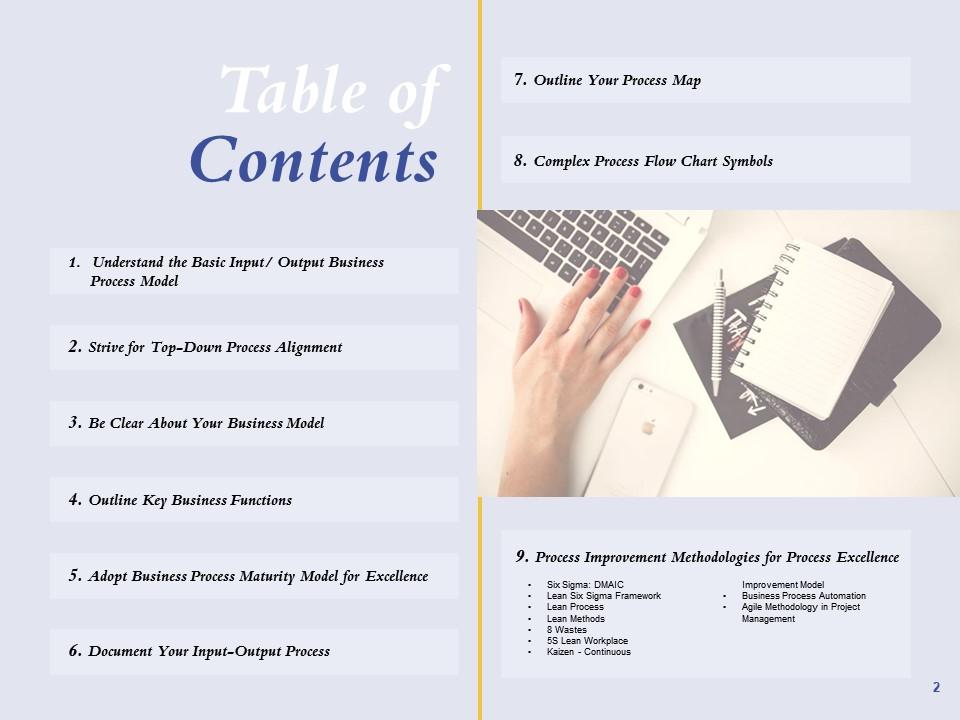 How To Achieve Process Transformation In Any Organization Powerpoint How To Achieve Process Transformation In Any Organization Powerpoint