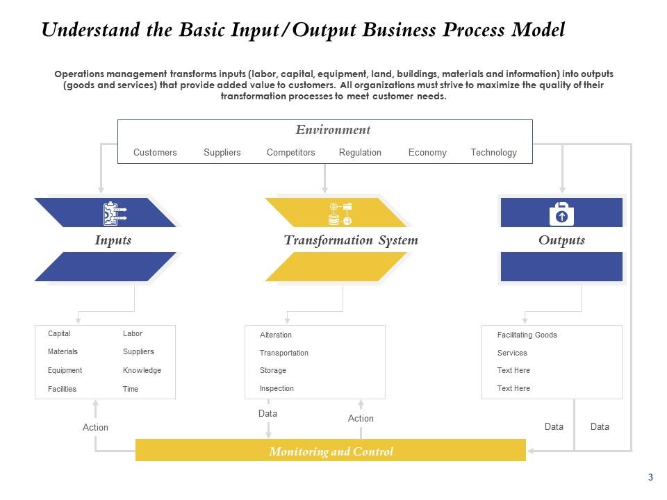 How To Achieve Process Transformation In Any Organization Powerpoint How To Achieve Process Transformation In Any Organization Powerpoint