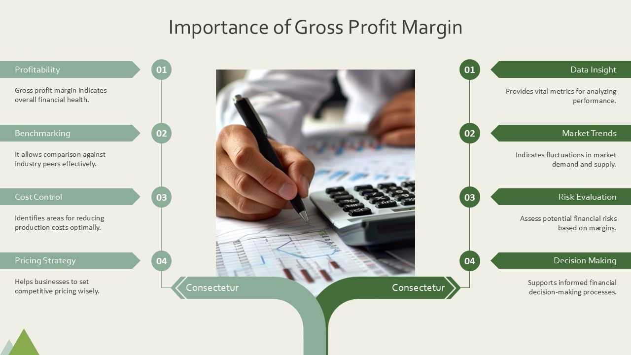 How To Calculate Gross Profit Margin For Business Analysis PPT Template AT
