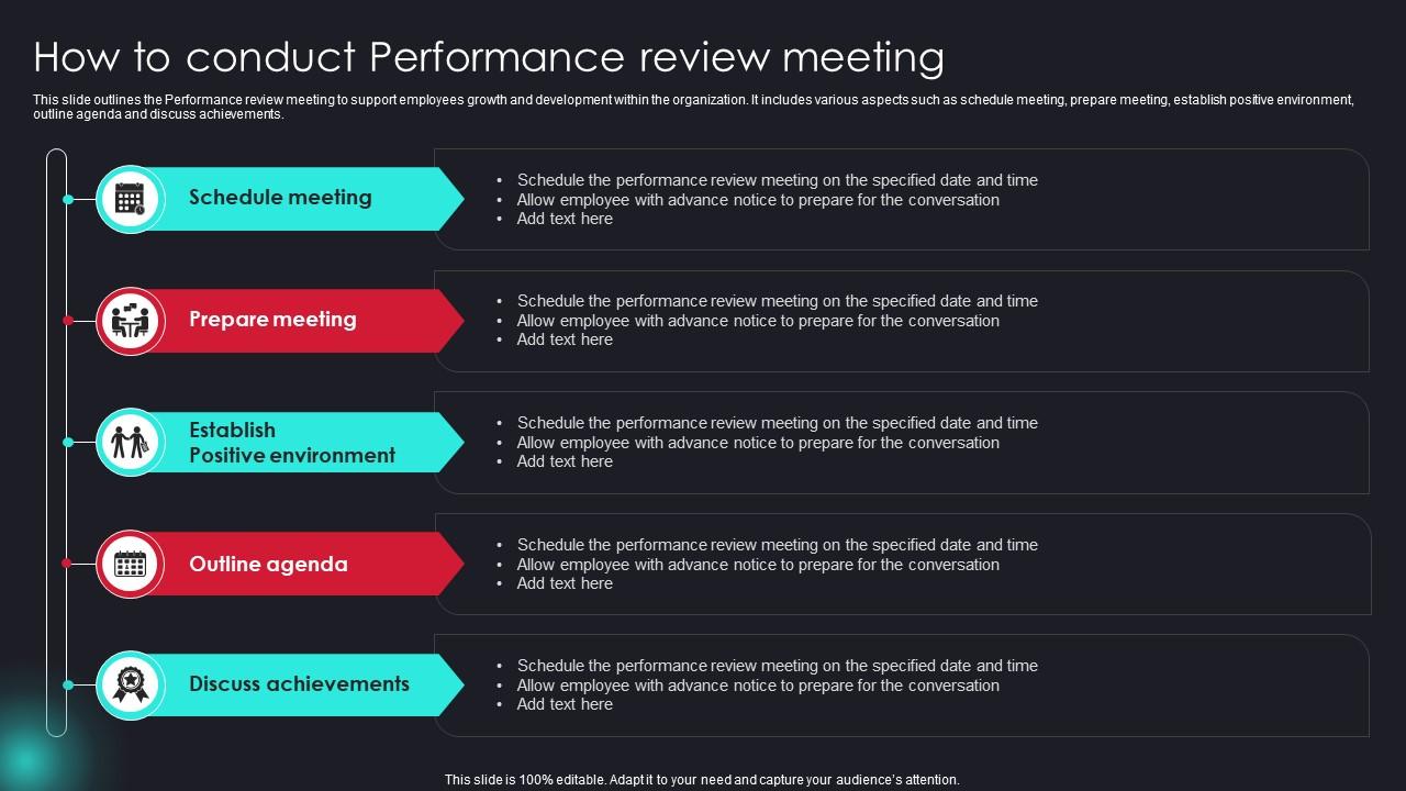How To Conduct Performance Review Meeting PPT Sample