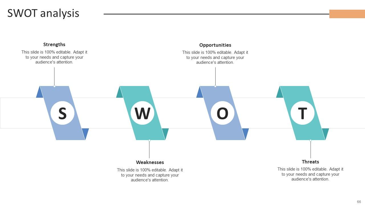 Top 10 How To Sell PowerPoint Presentation Templates in 2025