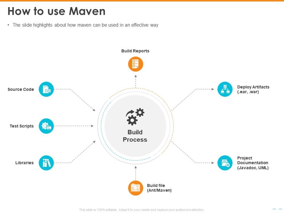 How to use maven deploy artifacts powerpoint presentation display