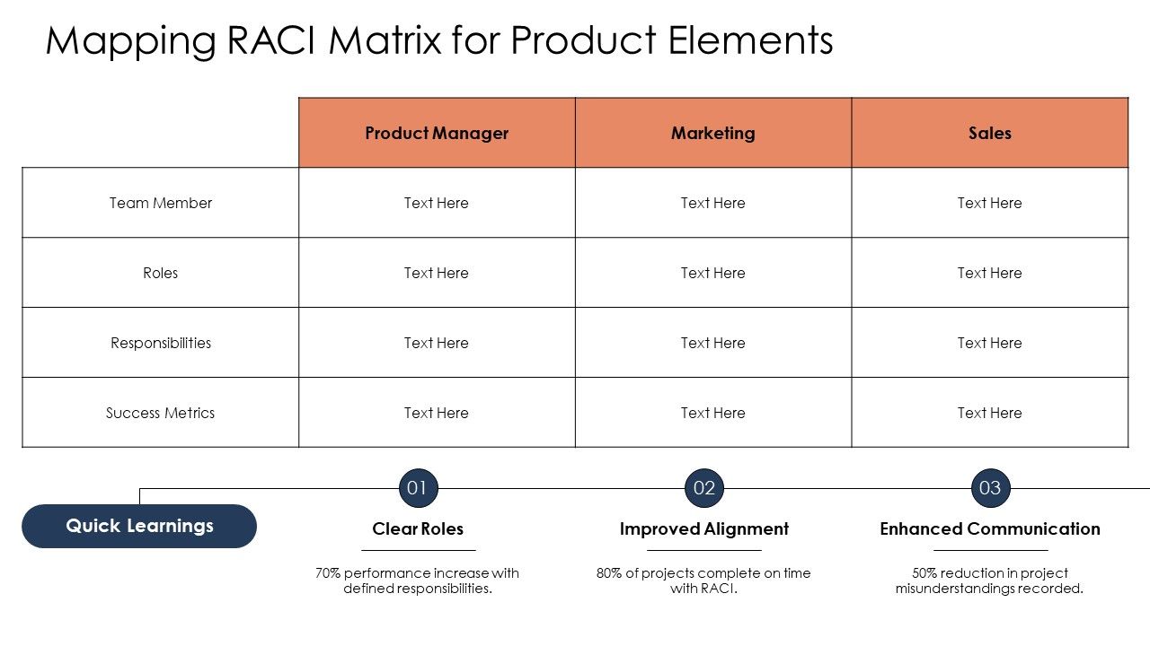 How To Use RACI Matrix For Product Launch Success PPT Template AT