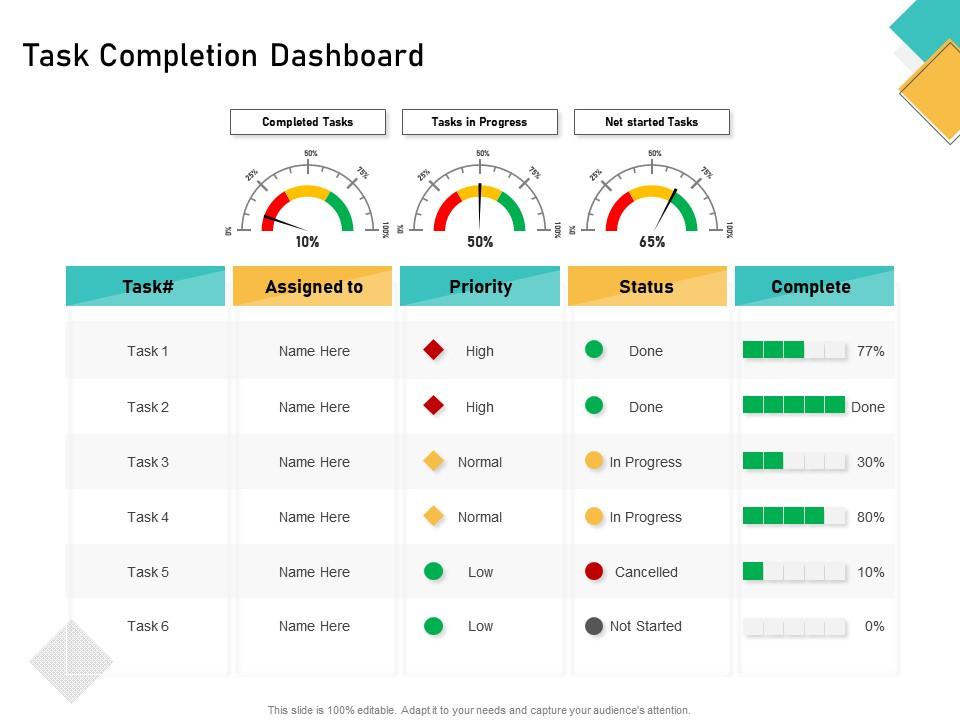 How Visually Map Content Strategy Brand Task Completion Dashboard Ppt ...