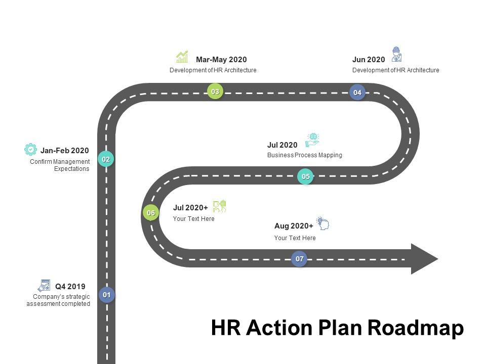 Hr Action Plan Roadmap Ppt Powerpoint Presentation File Infographics