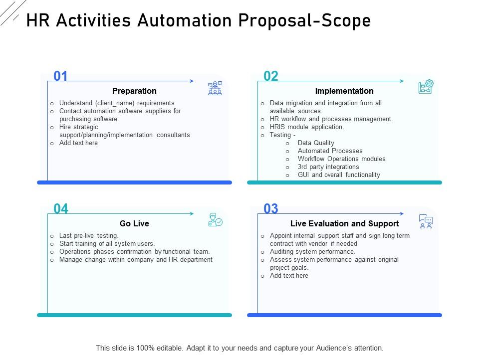 HR Activities Automation Proposal Scope Ppt Powerpoint Infographics