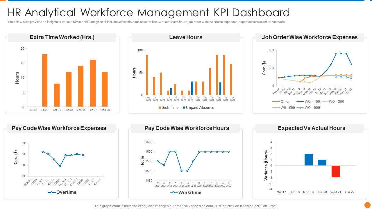 HR Analytical Workforce Management KPI Dashboard Slide01