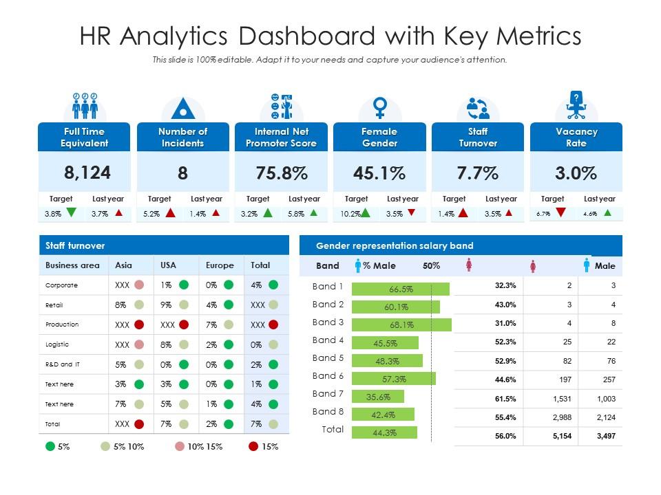 HR Analytics Dashboard With Key Metrics