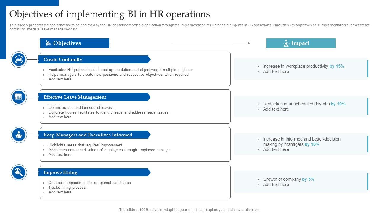 HR Analytics Implementation Objectives Of Implementing Bi In HR Operations