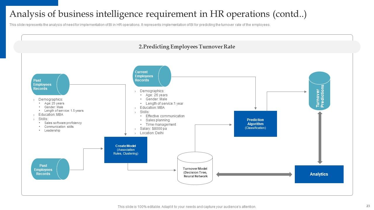 Top 10 Free Ppt Hr PowerPoint Presentation Templates in 2025