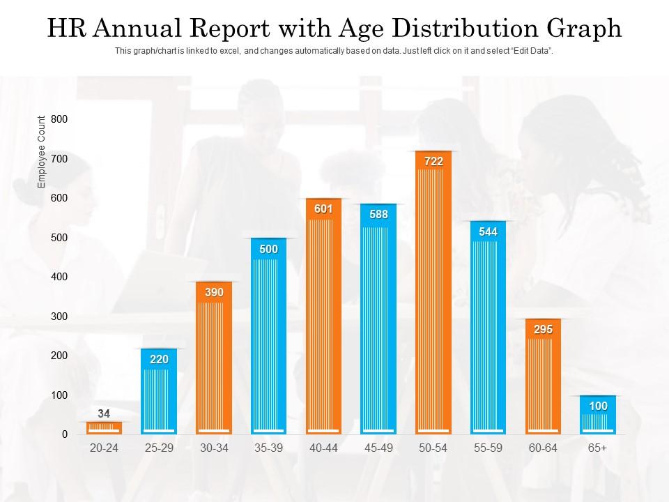 Hr annual report with age distribution graph