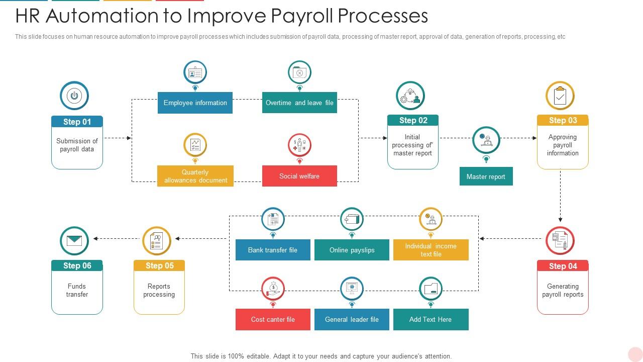 HR Automation To Improve Payroll Processes
