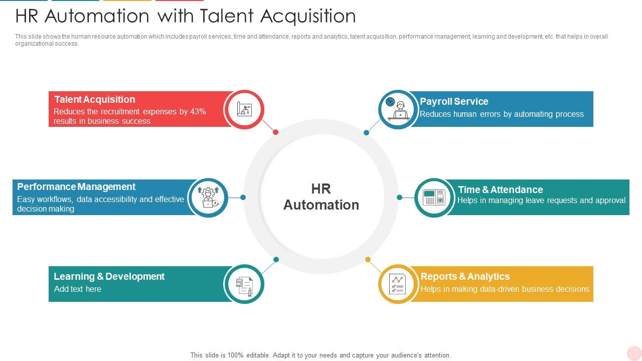 HR Automation With Talent Acquisition Slide01