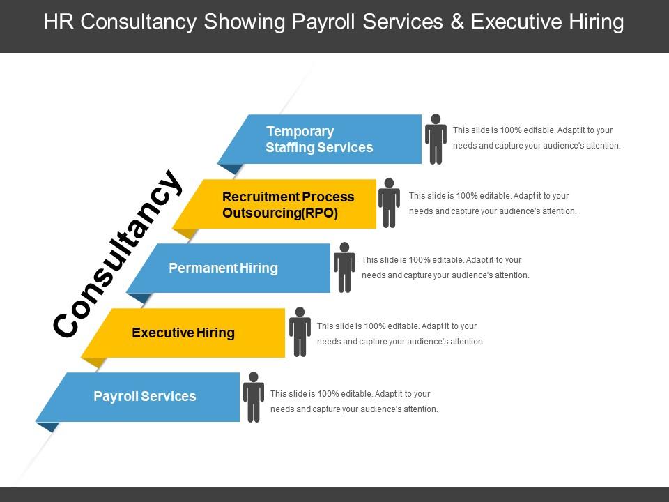hr_consultancy_showing_payroll_services_and_executive_hiring_Slide01