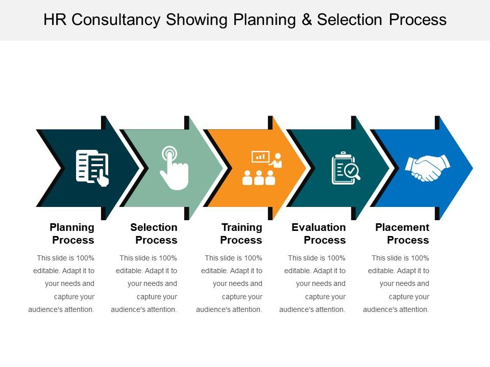 Hr Consultancy Showing Planning And Selection Process Presentation