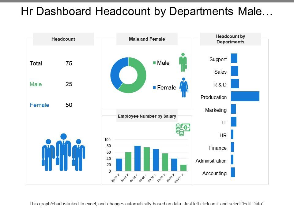 hr_dashboard_headcount_by_departments_male_and_female_Slide01