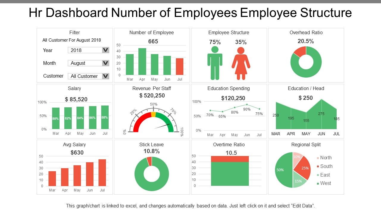 Hr dashboard number of employees employee structure Slide00