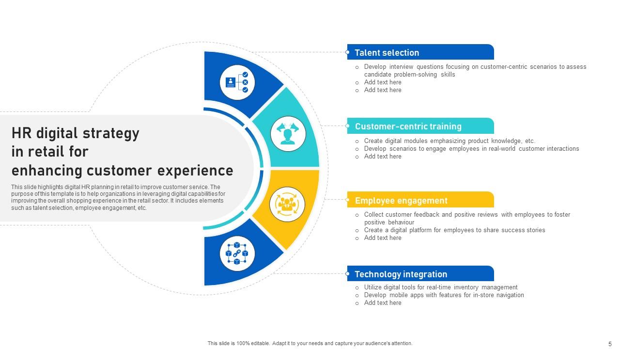 HR Digital Strategy Powerpoint Ppt Template Bundles PPT Example