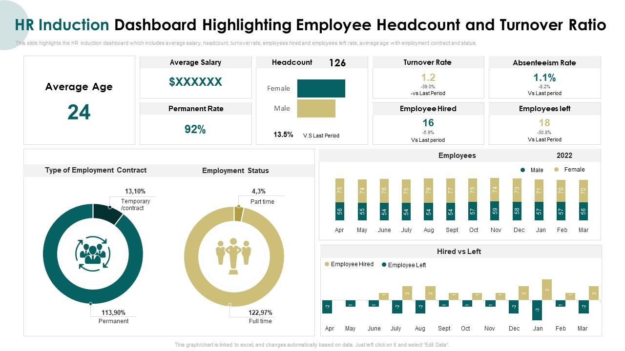 HR Induction Dashboard Highlighting Induction Program For New Employees