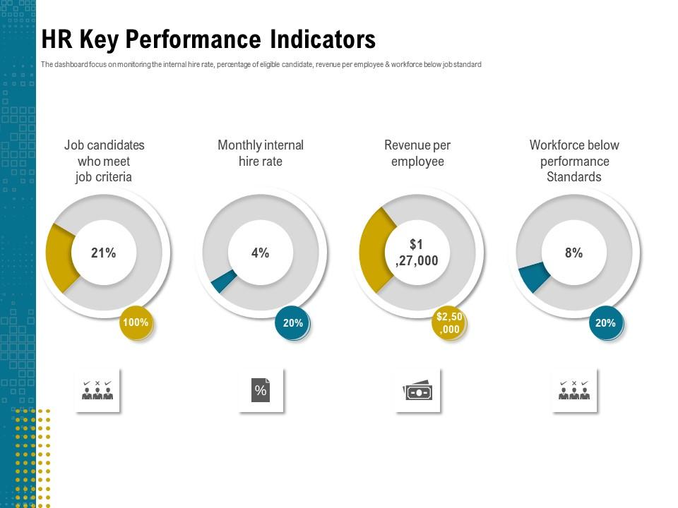 Hr key performance indicators hire ppt powerpoint presentation icon microsoft