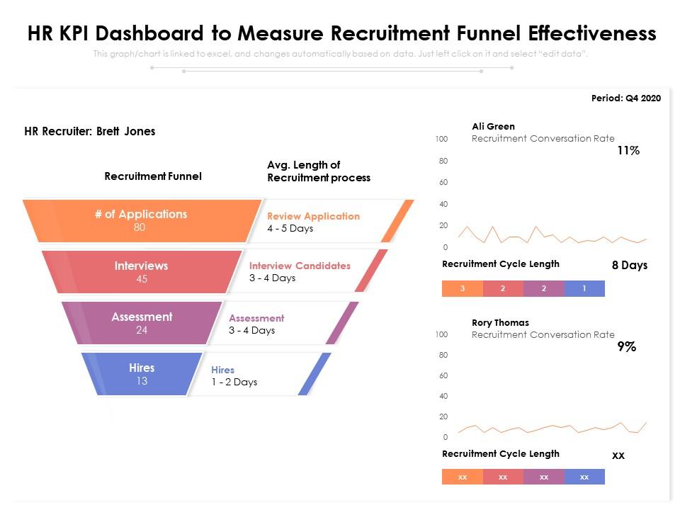 Hr kpi dashboard to measure recruitment funnel effectiveness Slide01