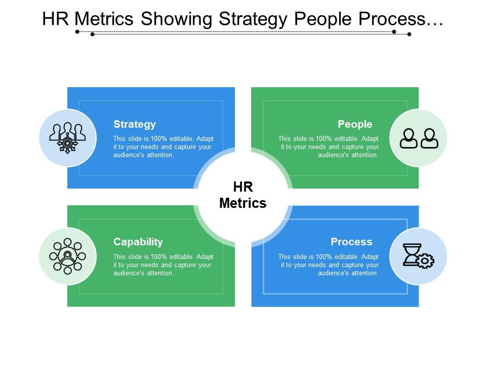 Hr metrics showing strategy people process and capability Slide01