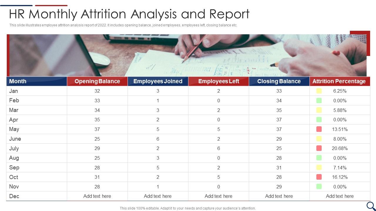 Hr Monthly Attrition Analysis And Report Slide01