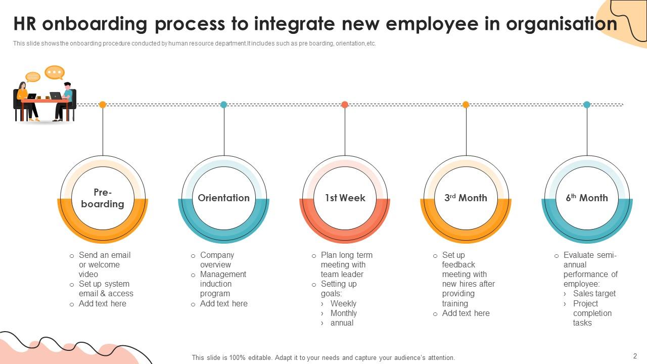 HR Onboarding Powerpoint Ppt Template Bundles PPT Presentation