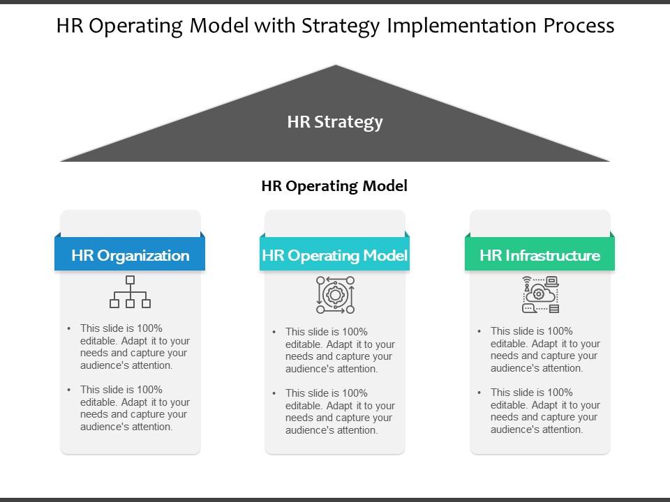 Hr operating model with strategy implementation process Slide00