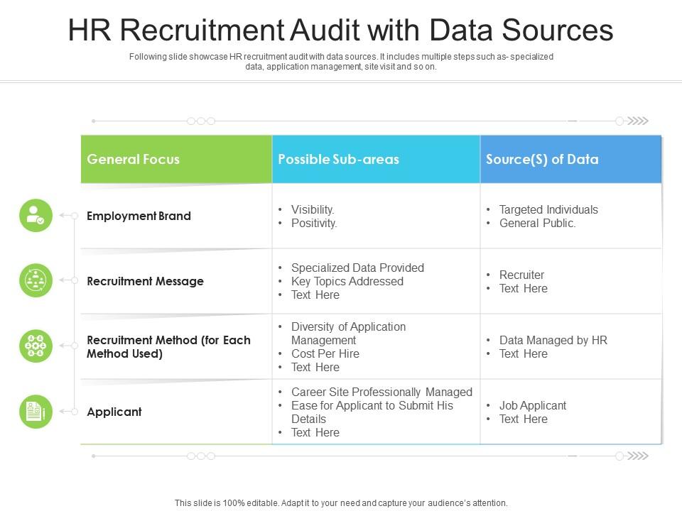 Hr recruitment audit with data sources Slide00
