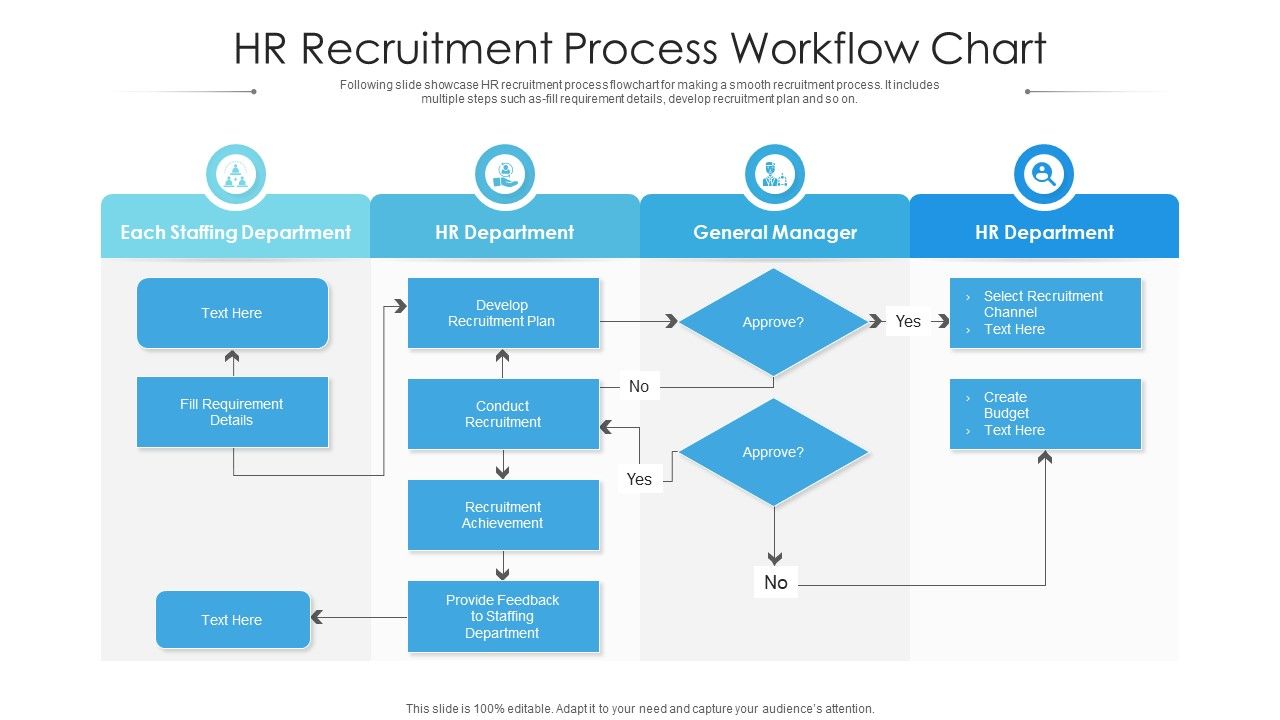 Hr recruitment process workflow chart