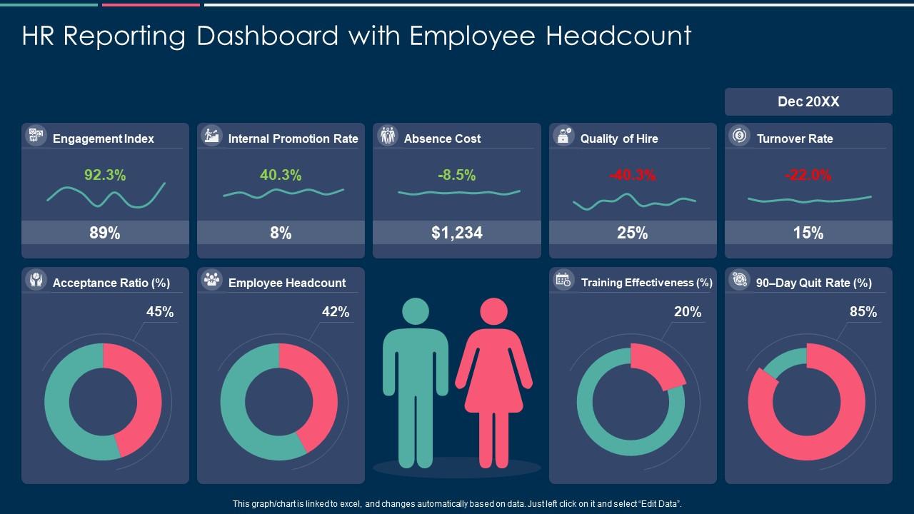 Hr reporting dashboard with employee headcount Slide01