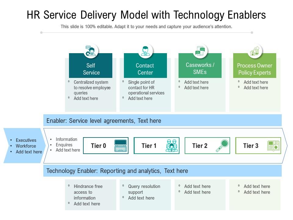 HR Service Delivery Model With Technology Enablers Presentation