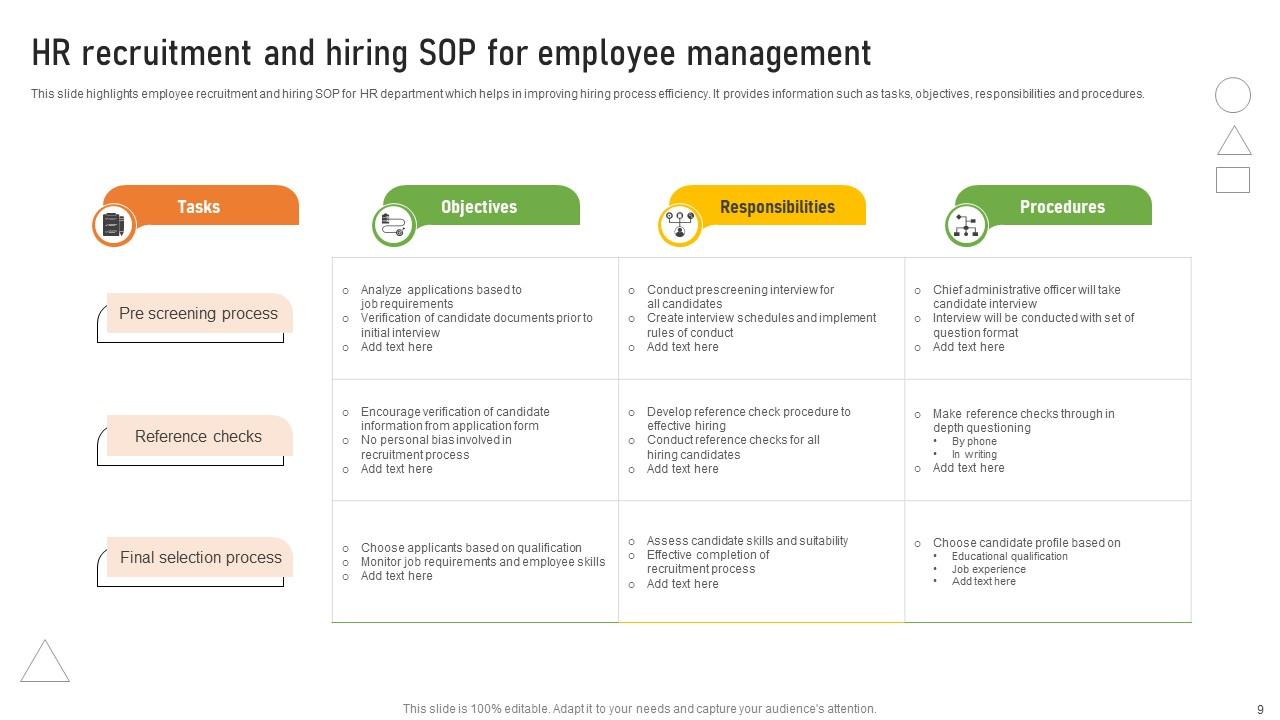 HR SOP Powerpoint Ppt Template Bundles PPT PowerPoint